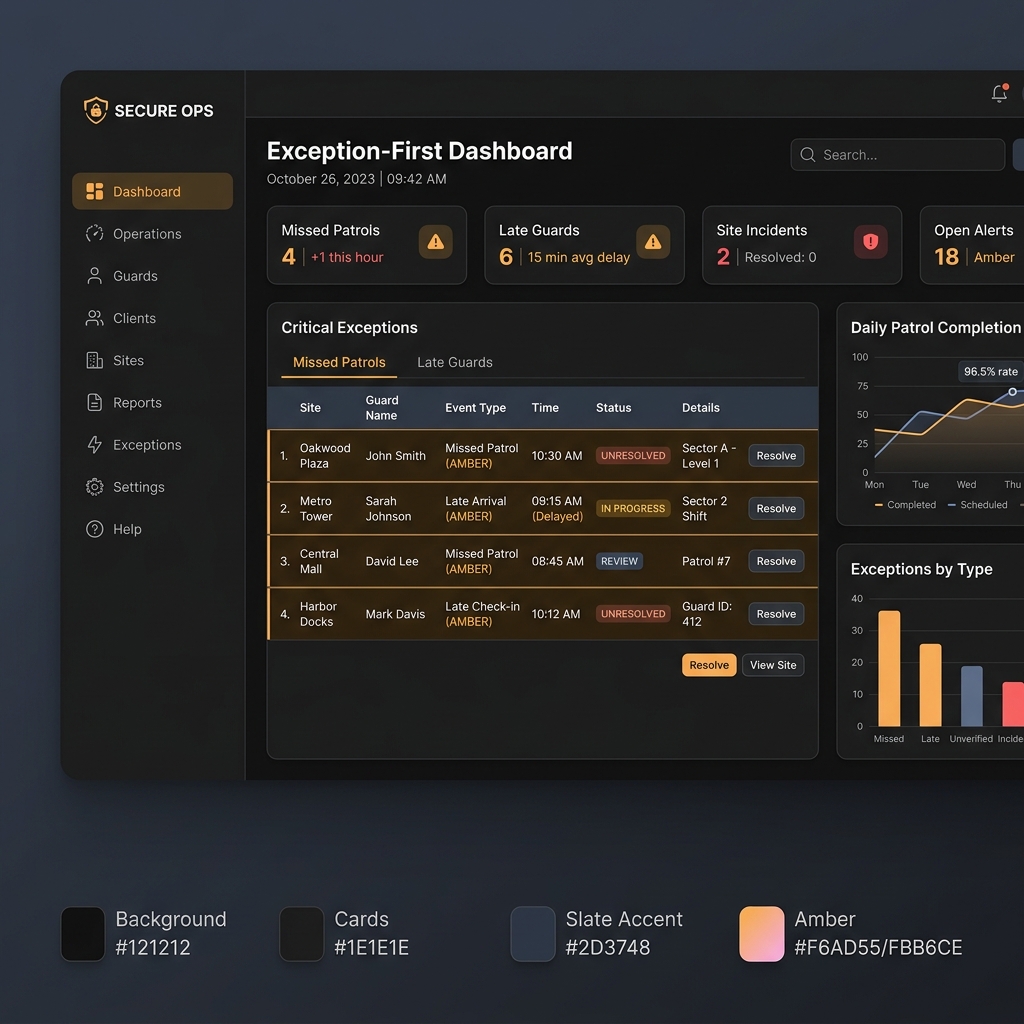 Web admin dashboard